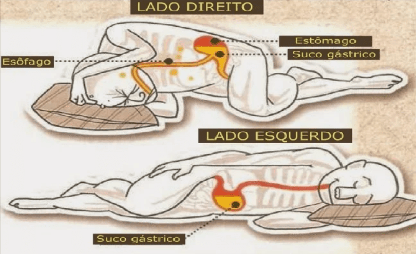 É POR ISSO QUE VOCÊ PRECISA DORMIR VIRADO PARA SEU LADO