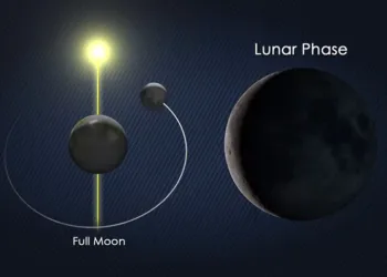 Eclipse total da Lua será visto no Brasil neste fim de semana
