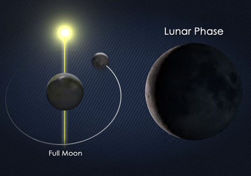 Eclipse total da Lua será visto no Brasil neste fim de semana