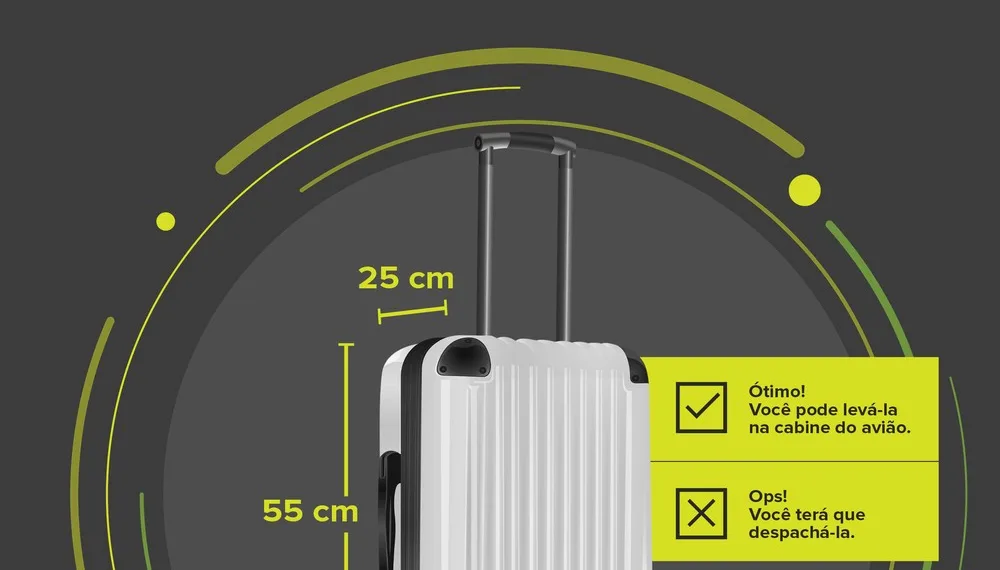 Despacho de bagagem de mão fora do padrão começa nesta quinta em 4 aeroportos do país