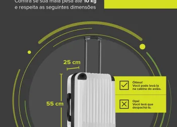 Despacho de bagagem de mão fora do padrão começa nesta quinta em 4 aeroportos do país