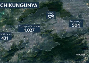 RIO REGISTRA AUMENTO DE 140% NOS CASOS DE CHIKUNGUNYA EM 2019. A MAIOR INCIDÊNCIA ESTÁ EM CAMPO GRANDE