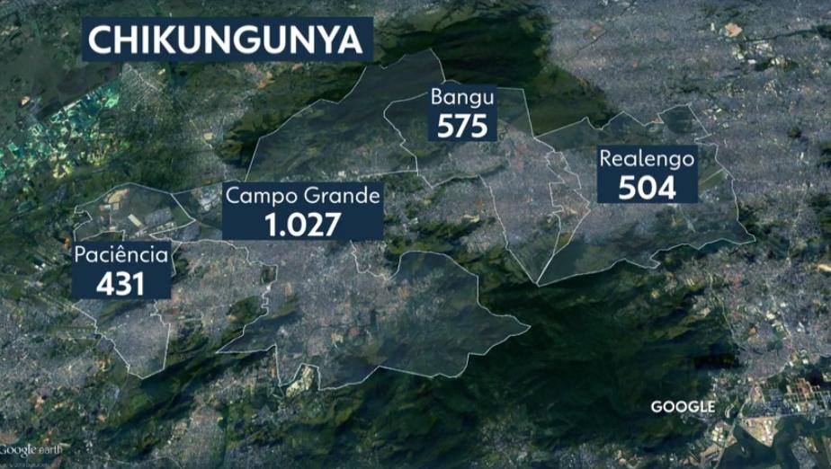 RIO REGISTRA AUMENTO DE 140% NOS CASOS DE CHIKUNGUNYA EM 2019. A MAIOR INCIDÊNCIA ESTÁ EM CAMPO GRANDE