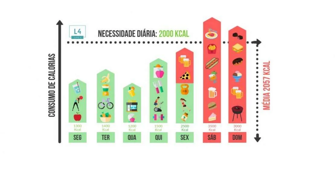 COMO EVITAR A OBESIDADE? DR MARCELO TINOCO RESPONDE