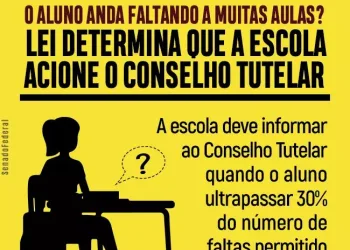 Escola deve alertar Conselho Tutelar quando aluno atingir 30% do limite de faltas