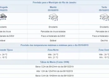 VAI CHOVER FORTE AMANHÃ? VEJA A PREVISÃO DO TEMPO
