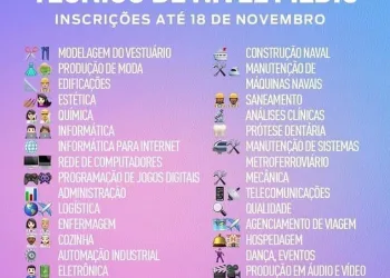 FAETEC ABRE INSCRIÇÕES PARA VAGAS PARA CURSOS TÉCNICOS DE NÍVEL MÉDIO