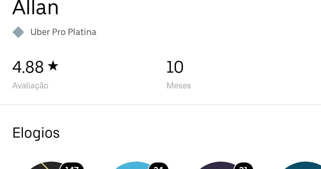 MOTORISTA DA UBER CINCO ESTRELAS