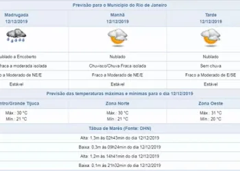 CHUVAS FORTES PARA ESSA QUINTA FEITA? VEJA A PREVISÃO DO TEMPO
