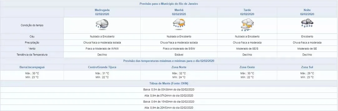 Vai chover amanhã? Veja a previsão do tempo no RJ