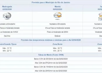 Vai chover amanhã? Veja a previsão do tempo no RJ