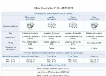 CHUVAS FORTES PARA SEGUNDA FEIRA!! VEJA A PREVISÃO DO TEMPO