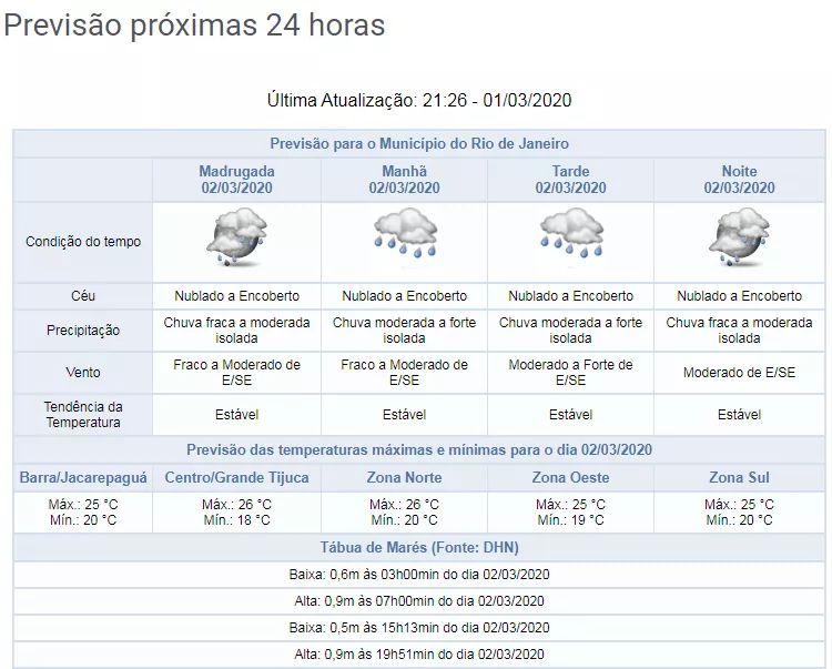 CHUVAS FORTES PARA SEGUNDA FEIRA!! VEJA A PREVISÃO DO TEMPO