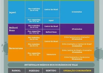 ANTECIPAÇÃO DA OPERAÇÃO DOS TRENS NOS DIAS ÚTEIS A PARTIR DE 1/04