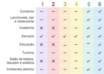 Reabertura do Rio: Crivella libera calçadão, igrejas e atividades esportivas individuais no mar a partir desta terça