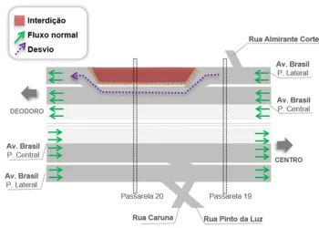 Prefeitura interditará acesso da Avenida Brasil a partir desta segunda (13/07)