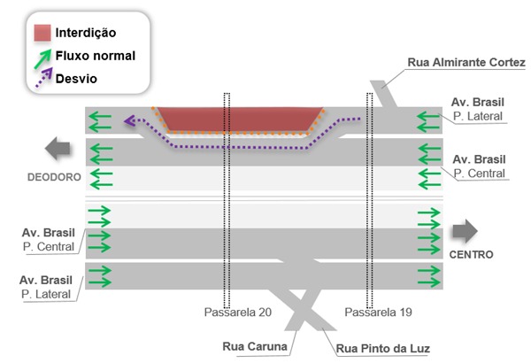 Prefeitura interditará acesso da Avenida Brasil a partir desta segunda (13/07)