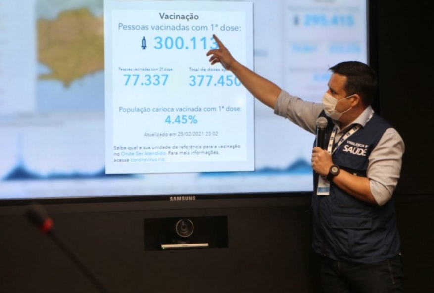 Com mais casos de nova variante, cidade do Rio se mantém em risco alto