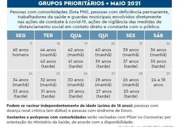 PREFEITURA PREVÊ VACINAR TODA POPULAÇÃO ATÉ OUTUBRO