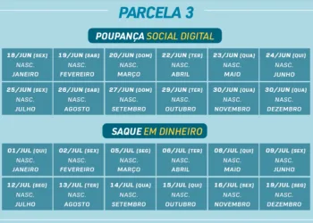 Auxílio Emergencial 2021: governo antecipa pagamento da 3ª parcela; veja novo calendário