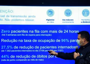 Covid-19: Município zera fila por vaga e taxa de ocupação de leitos está abaixo de 80%