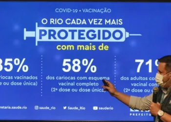 Rio tem uma das menores taxas de hospitalização desde o início da pandemia de Covid-19