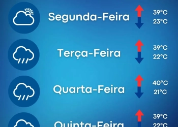 Previsão do Tempo: Expectativa de Chuvas e Tempestades na Próxima Semana