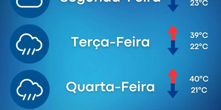 Previsão do Tempo: Expectativa de Chuvas e Tempestades na Próxima Semana