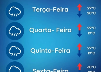 ### Tempo Instável no Rio de Janeiro: O que Esperar nos Próximos Dias