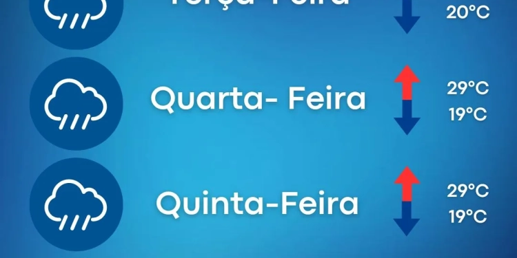 ### Tempo Instável no Rio de Janeiro: O que Esperar nos Próximos Dias