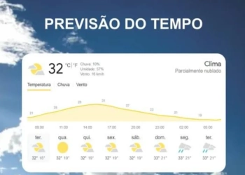 SEXTA-FEIRA (08/03) COM PREVISÃO DE TEMPO INSTÁVEL E VENTOS MODERADOS