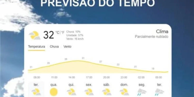 SEXTA-FEIRA (08/03) COM PREVISÃO DE TEMPO INSTÁVEL E VENTOS MODERADOS