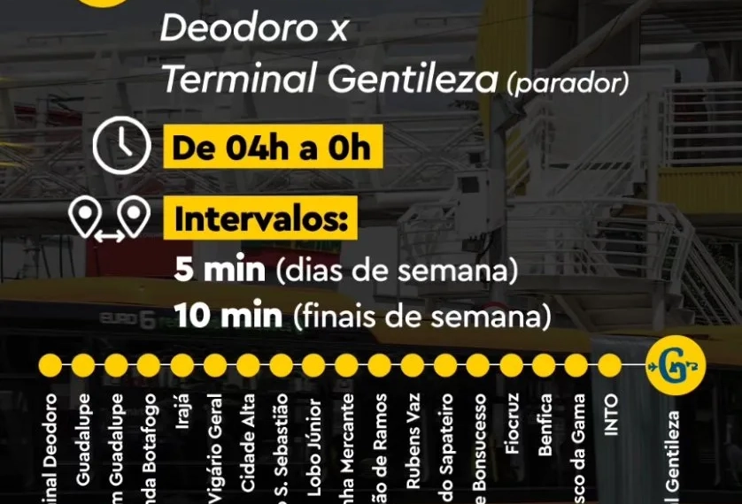 Vai ter BRT da Zona Oeste ao Centro e de volta
