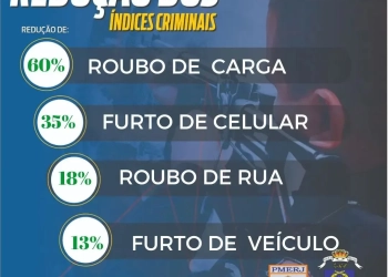 Homenagem ao 40° Batalhão de Polícia de Campo Grande: Dedicação e Resultados na Segurança Pública