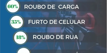 Homenagem ao 40° Batalhão de Polícia de Campo Grande: Dedicação e Resultados na Segurança Pública