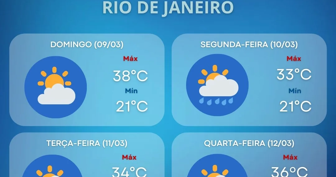 Veja a previsão do tempo para os próximos dias