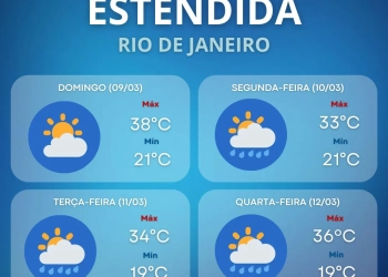 Veja a previsão do tempo para os próximos dias