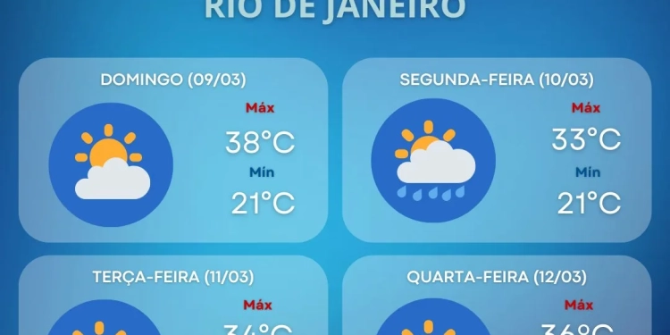 Veja a previsão do tempo para os próximos dias